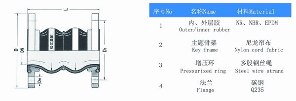 雙球體橡膠接頭結構圖