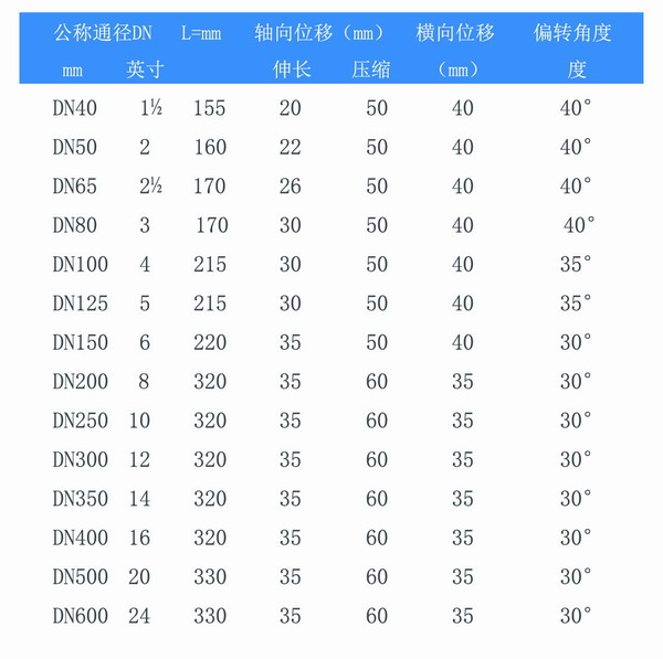 雙球體橡膠接頭的規格型號表格