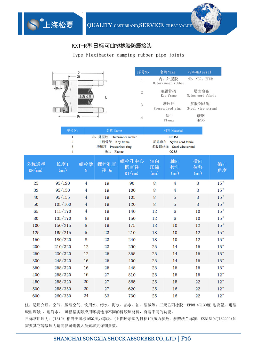 日標<a href='http://www.qcdoctor.com' target='_blank'><u>橡膠接頭</u></a>結構圖