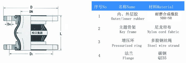 耐油橡膠接頭結構圖